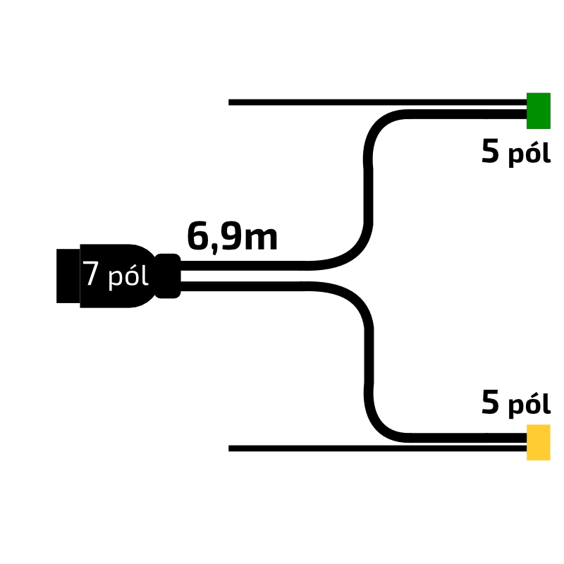 Kabeláž  6,9 m/7-pól. zástrčka, s předními vývody QS150, baj5, VAPP