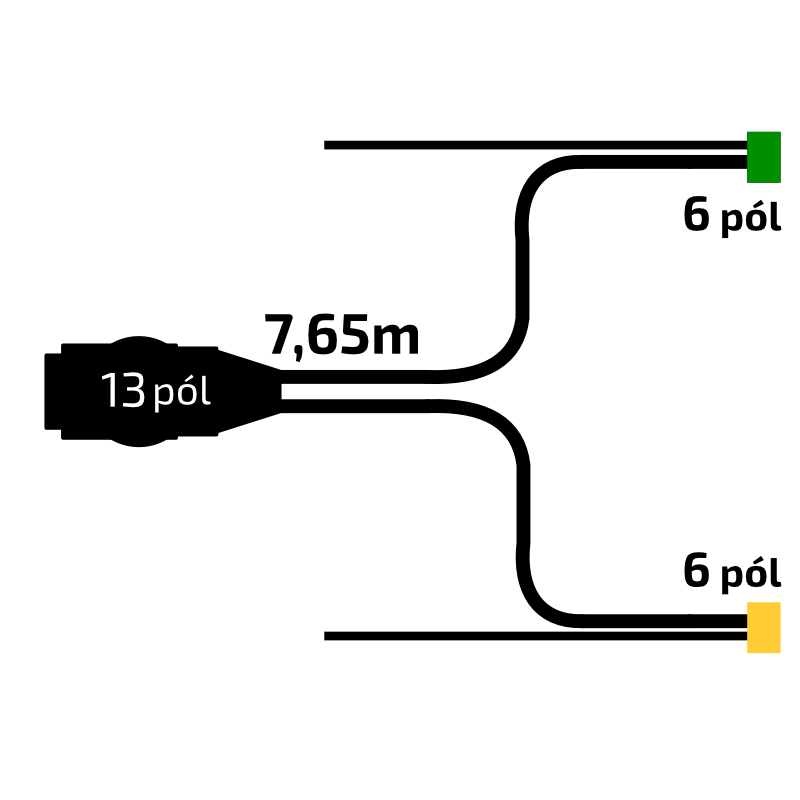 Kabeláž  7,65 m/13-pól. zástrčka, s předními vývody QS150, baj6, VAPP